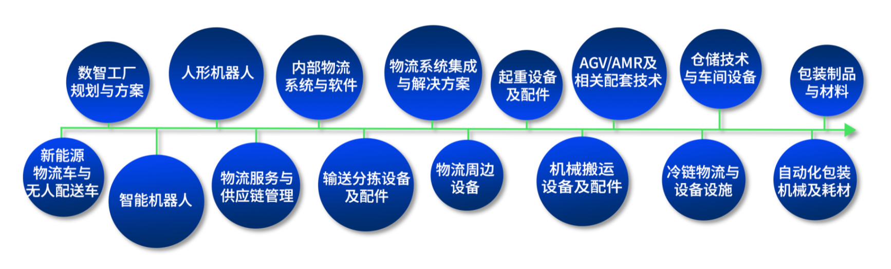 數(shù)智工廠(chǎng)·智慧物流·機(jī)器人
